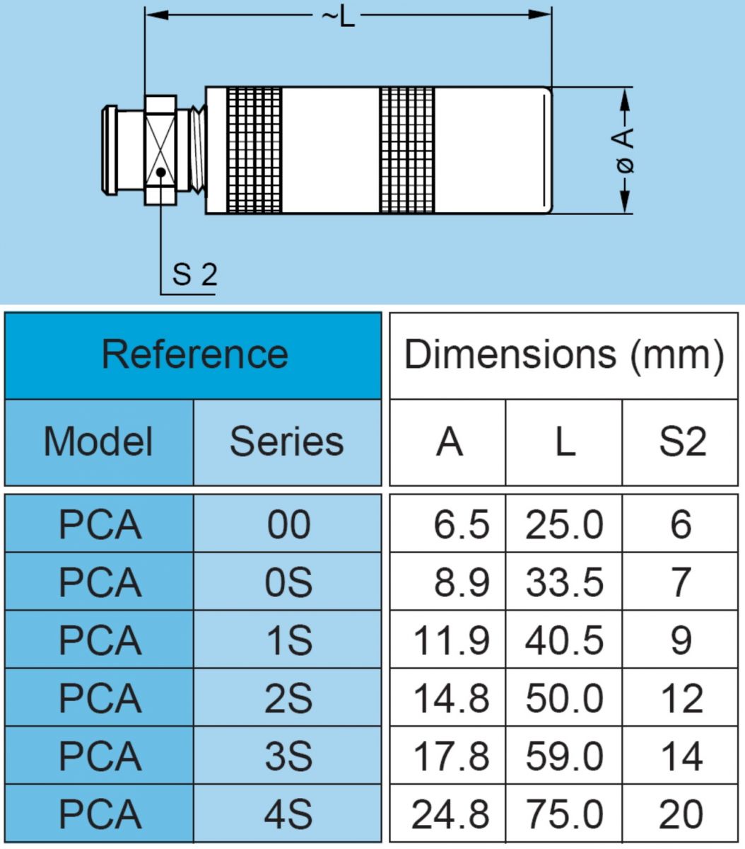 מחבר קונקטור קואקסיאלי LEMO PCA.1S.250.CTLC52Z